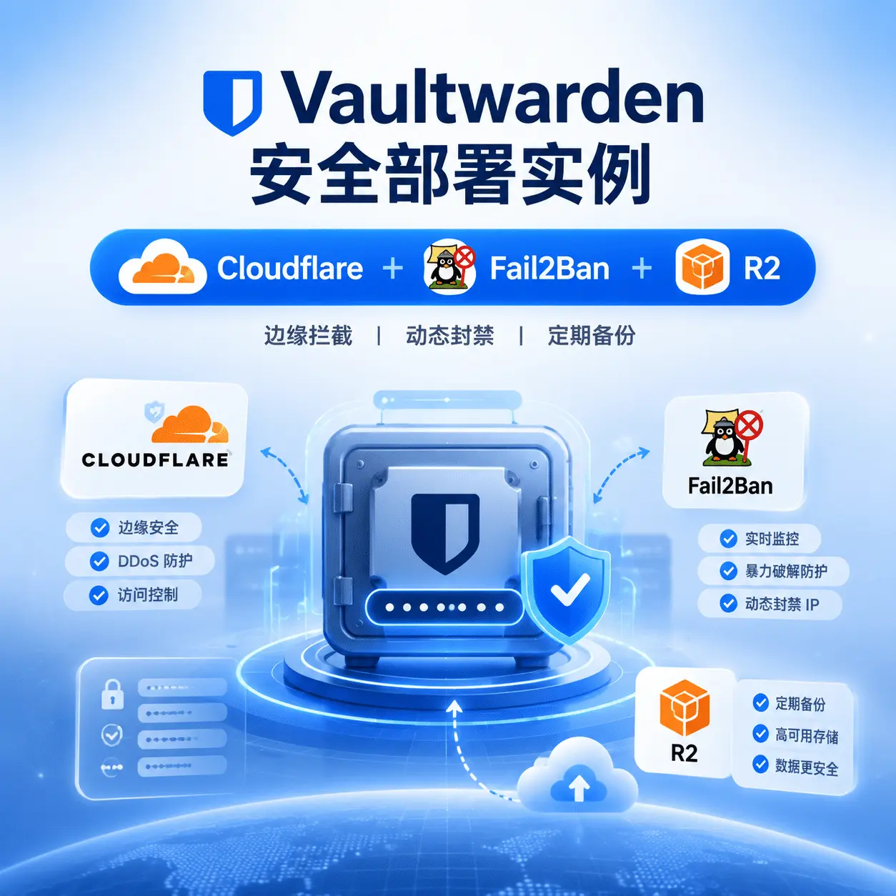 Cover Image of the Post
